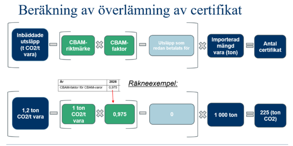 berakning-av-overlamning-av-certifikat.png