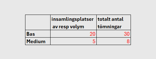 exempel från en e-tjänst som visar vilka fält som ska fyllas i