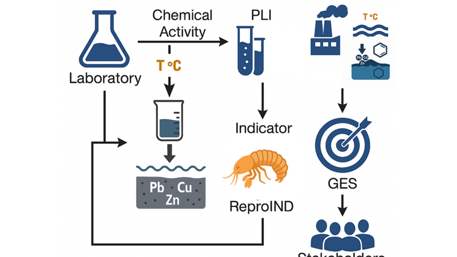 Omslagsbild till 978-91-620-7208-7